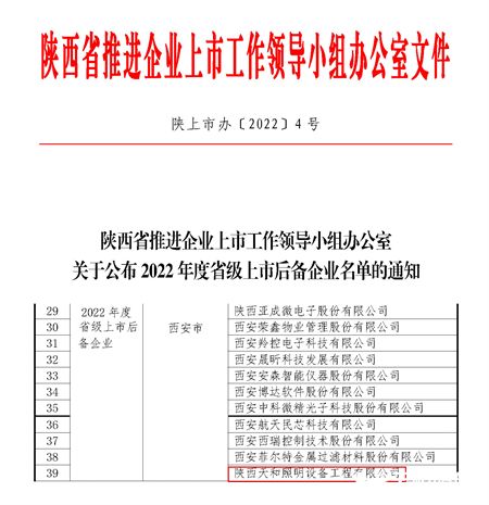 20220609關于公布2022年度省.jpg